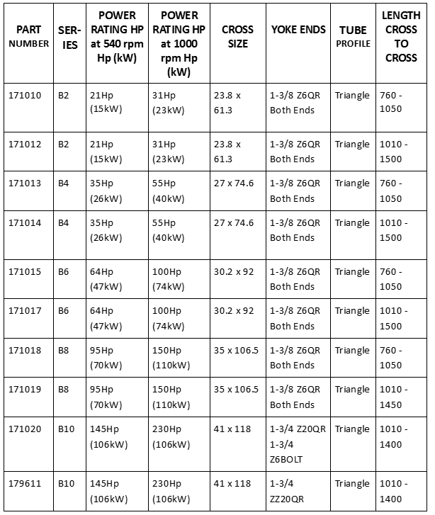 BENZI - Standard PTO Shafts