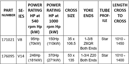 BENZI - Heavy Duty Shafts (Evolution)
